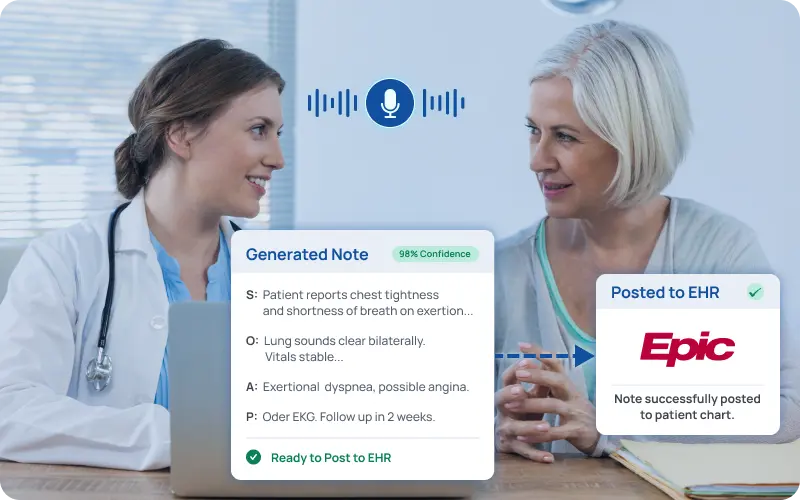 eCareAI ambient AI medical scribe generating SOAP note from patient visit