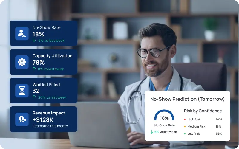 eCareAI operations agent with no-show prediction, scheduling optimization and capacity forecasting